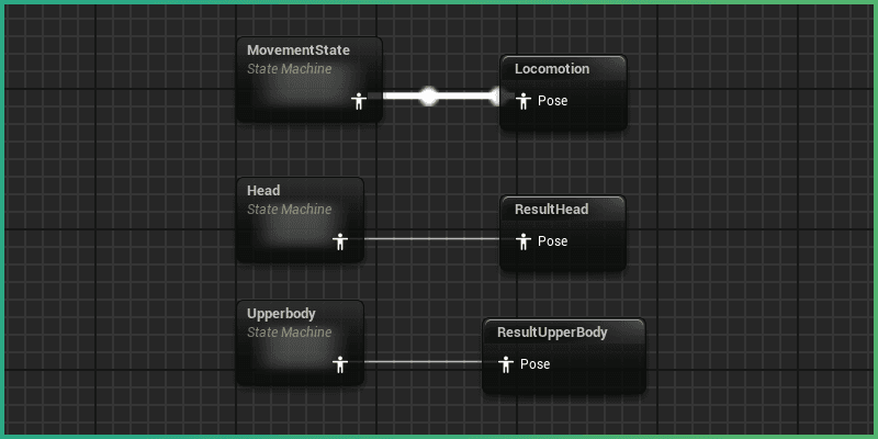 Three animation state machines in the animation graph, connected to result nodes