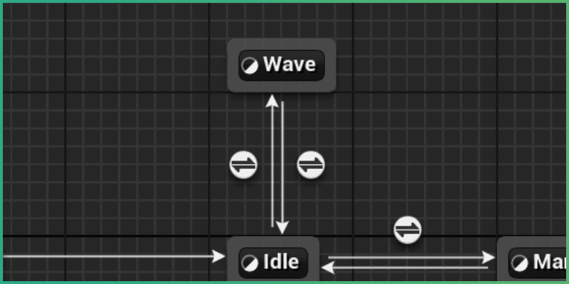 Transitions created between the Wave and Idle states