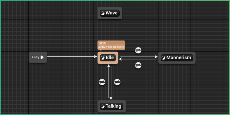 New wave state added to the animation graph, above the Idle state